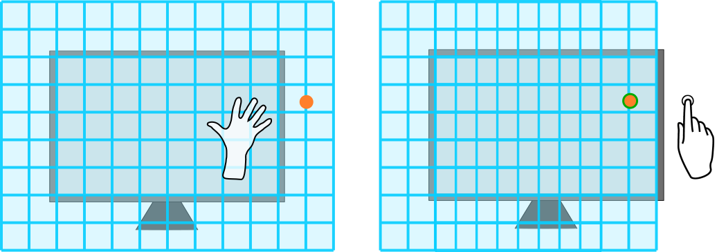 Spatial Direct Manipulation